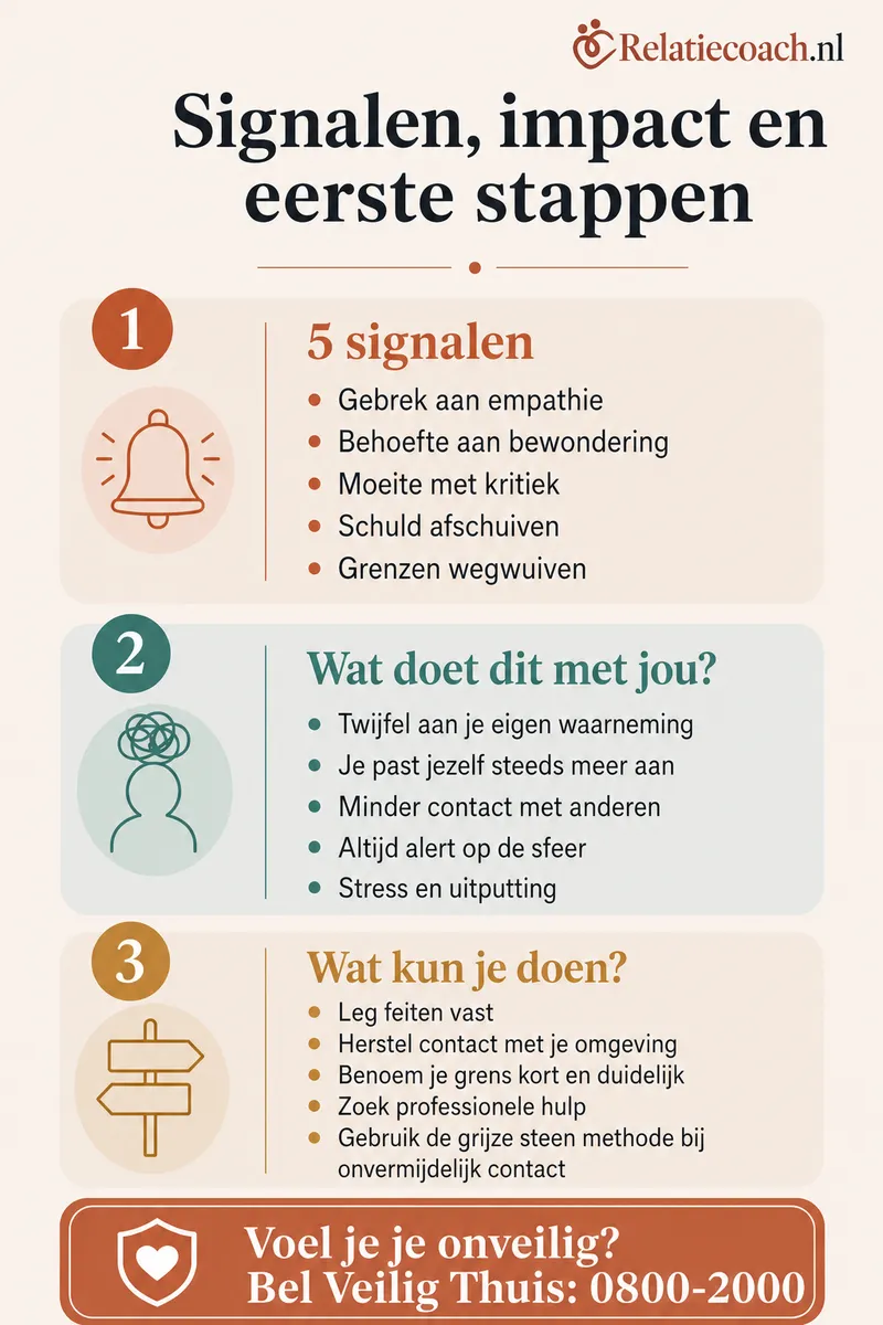 signalen