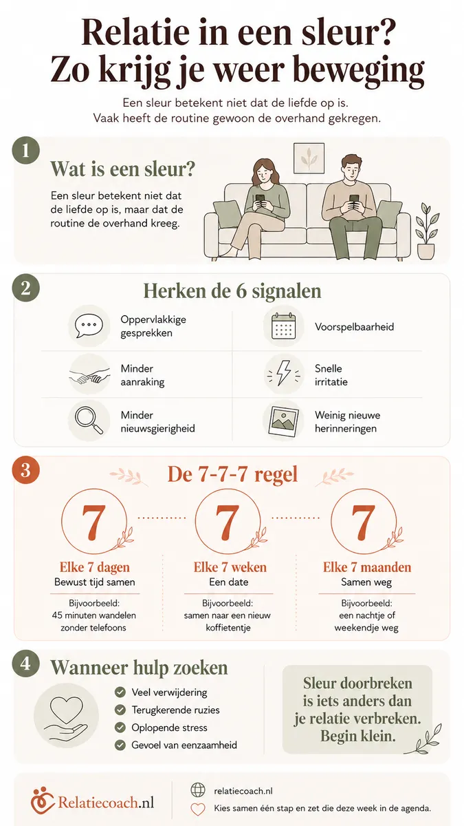 infographic sleur