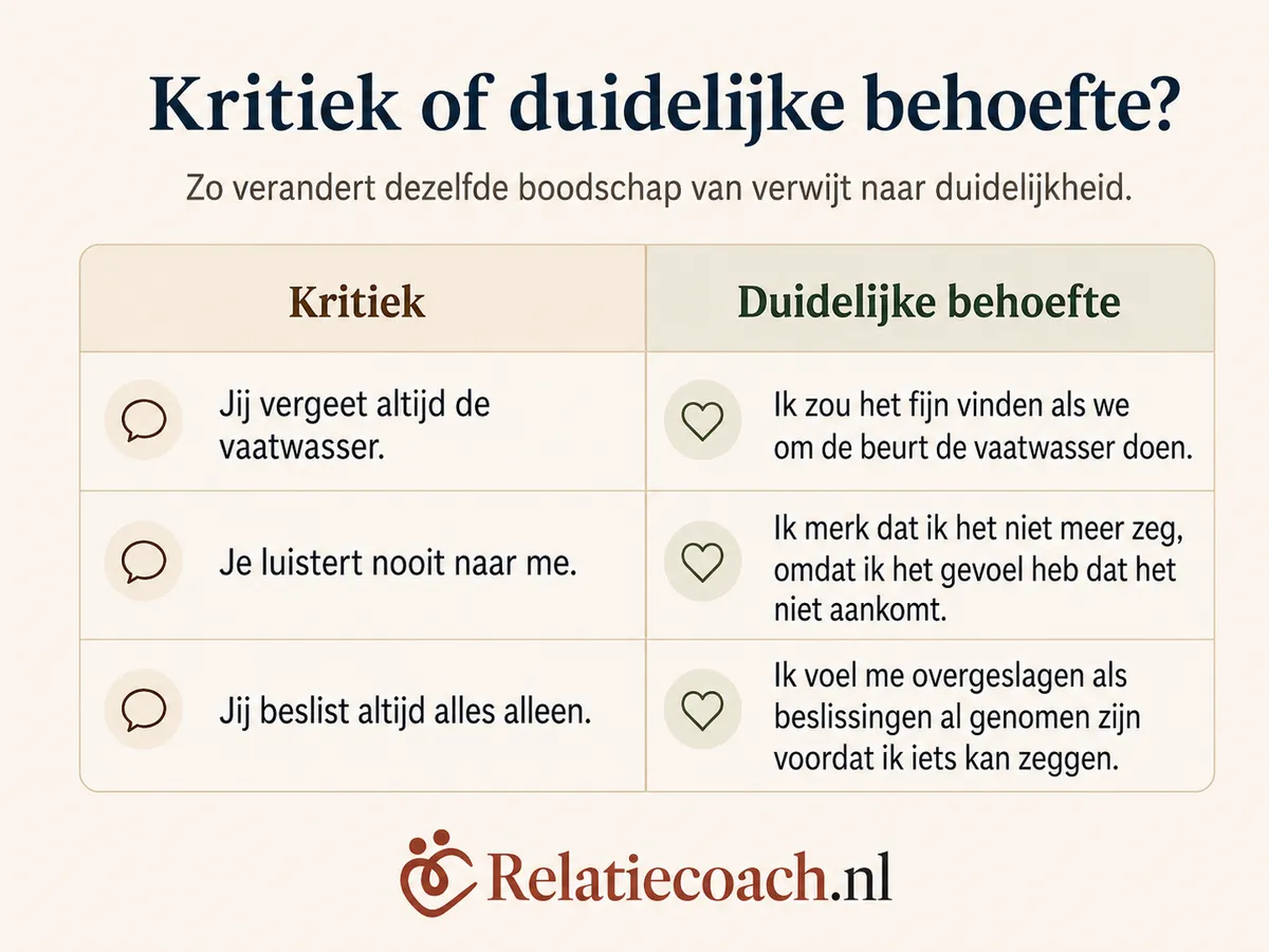 Communicatie_info