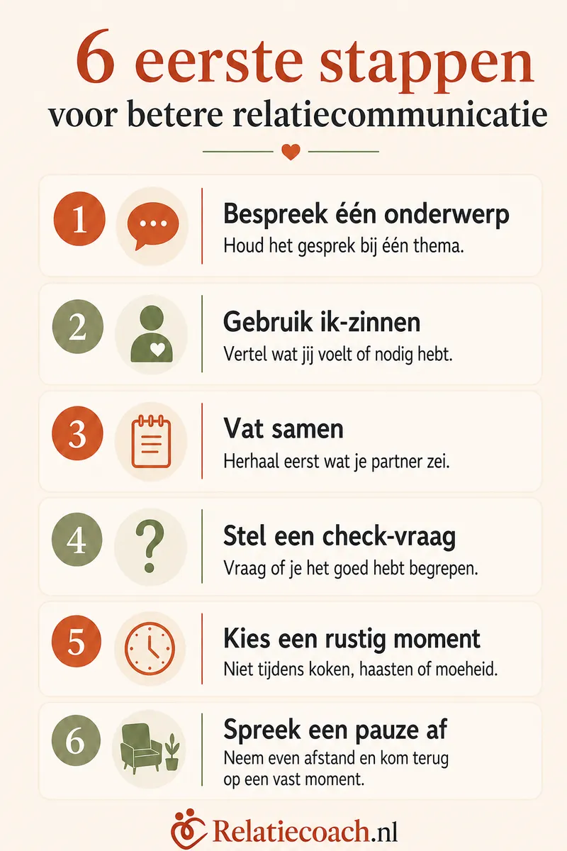 Communicatie_Info2